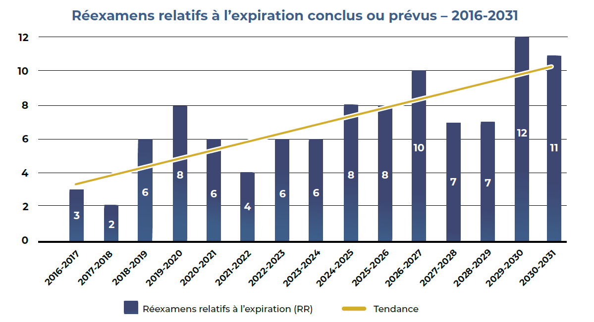 Plaintes relatives aux marchés publics reçues – 2016-2026